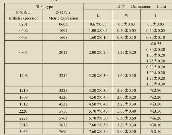 电容器型号参数表#电解电容型号规格表