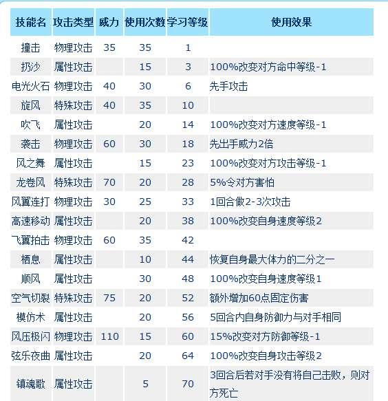 赛尔号暗黑第十门#赛尔号奈尼迪亚